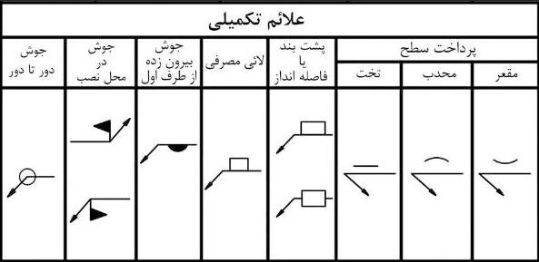 علائم تکمیلی جوشکاری