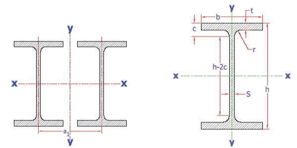 راهنمای اشتال تیرآهن