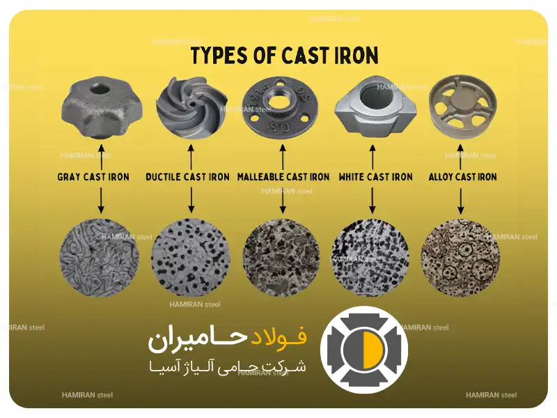 انواع چدن