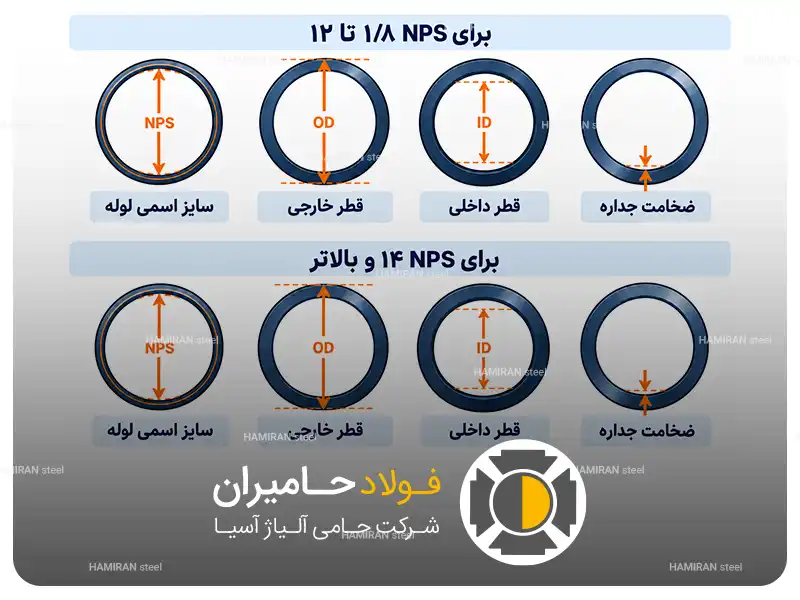 تفاوت قطر پایپ و لوله