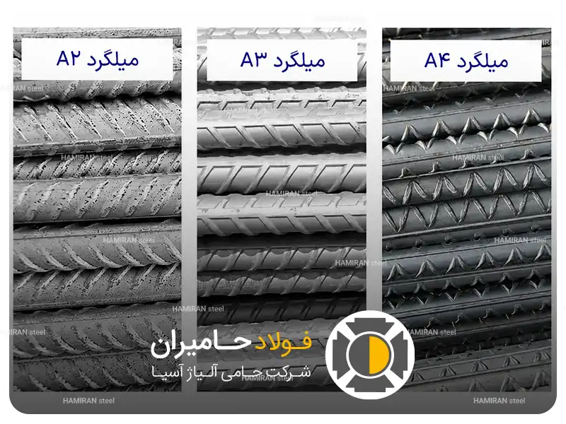 تفاوت آج مارپیچ، جناقی و مرکب