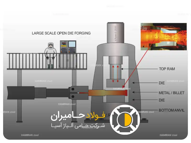 نقش آنیل در فرایند فورجینگ