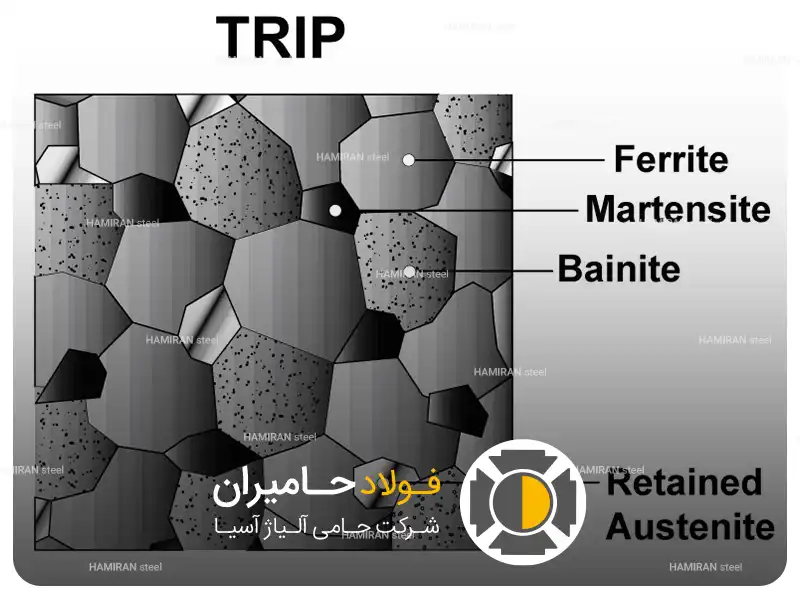 فولاد تریپ