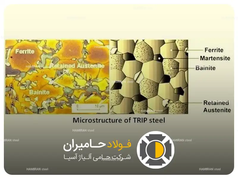 ریزساختار و ترکیب شیمیایی فولاد تریپ